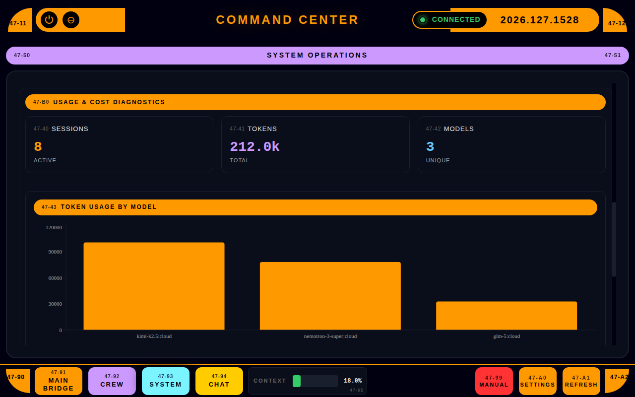 OCC Desktop Stats View